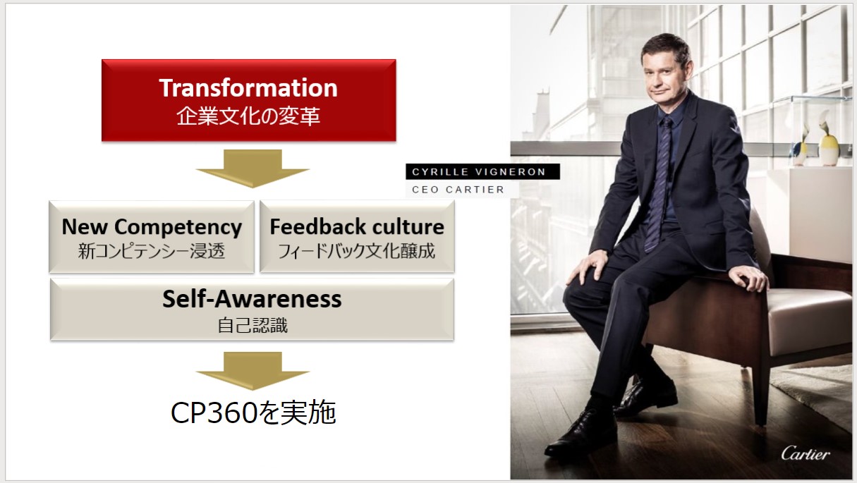 Checkpoint360 事例 セルフアウェアネスを深化させるオンライン時代のリーダー育成の旅路 リシュモンジャパン株式会社 カルティエ様 メディア