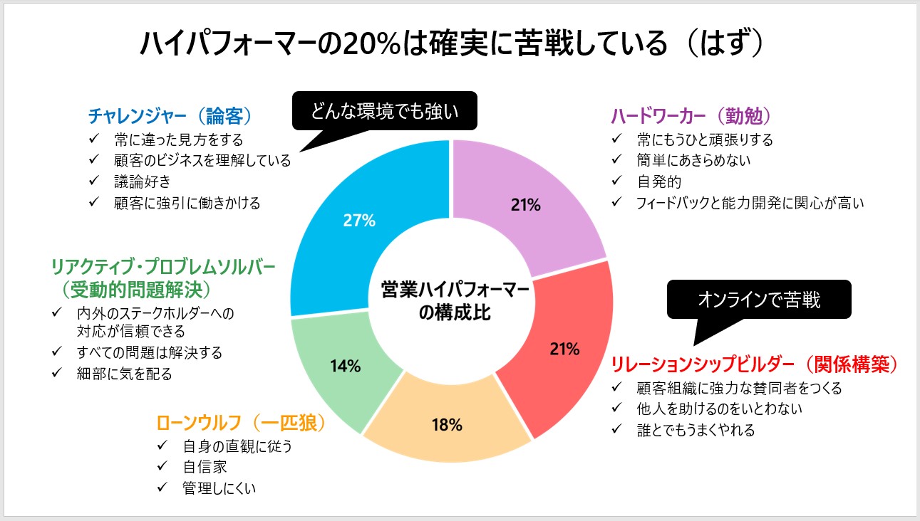 Dxにおける組織と人材を問い直す 先進事例から考えるdxに必要な人材の特質と組織戦略 メディア