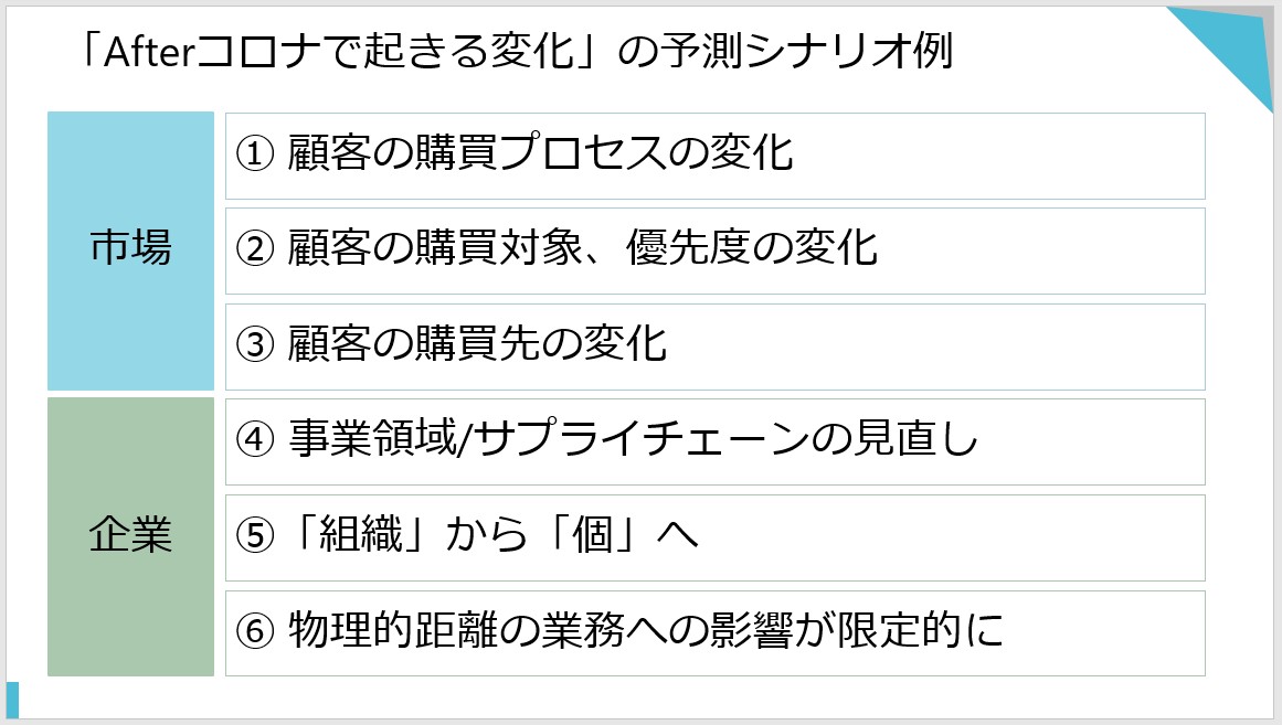 物理的配達組織名