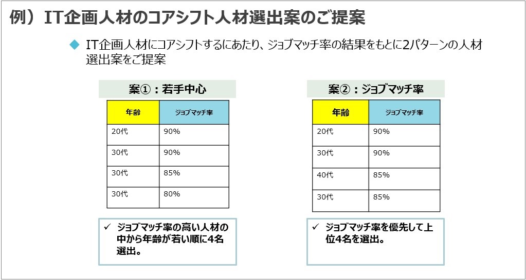 【ProfileXT事例】 ProfileXTを活用したIT組織変革・IT人財確保の進め方／日鉄ソリューションズ株式会社様｜ メディア