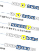 パフォーマンスモデル比較