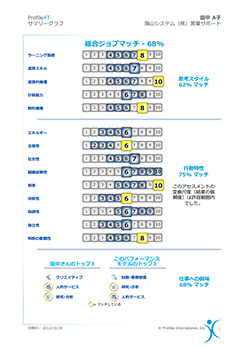 PXTサマリーグラフ